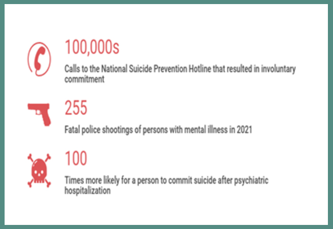 Suicide Hotline Statistics